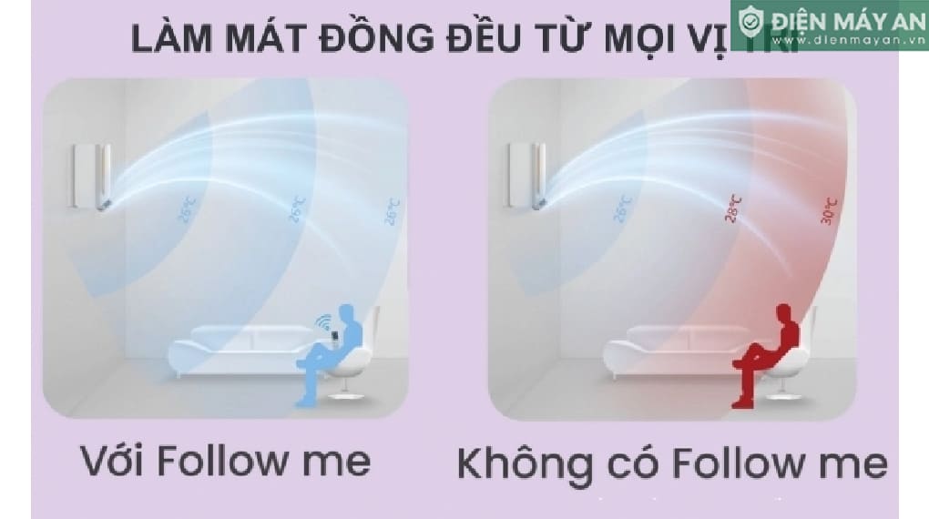 Điều Hòa Comfee Inverter 10000 BTU 2 Chiều CFS-10VHAFF